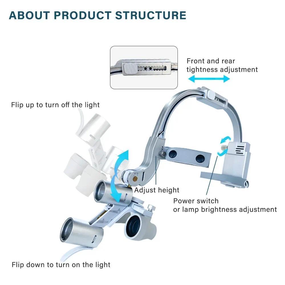 5W歯科用LEDヘッドライト 2.5倍 3.5倍双眼拡大ルー - Led Medical Headlight のレビューと価格