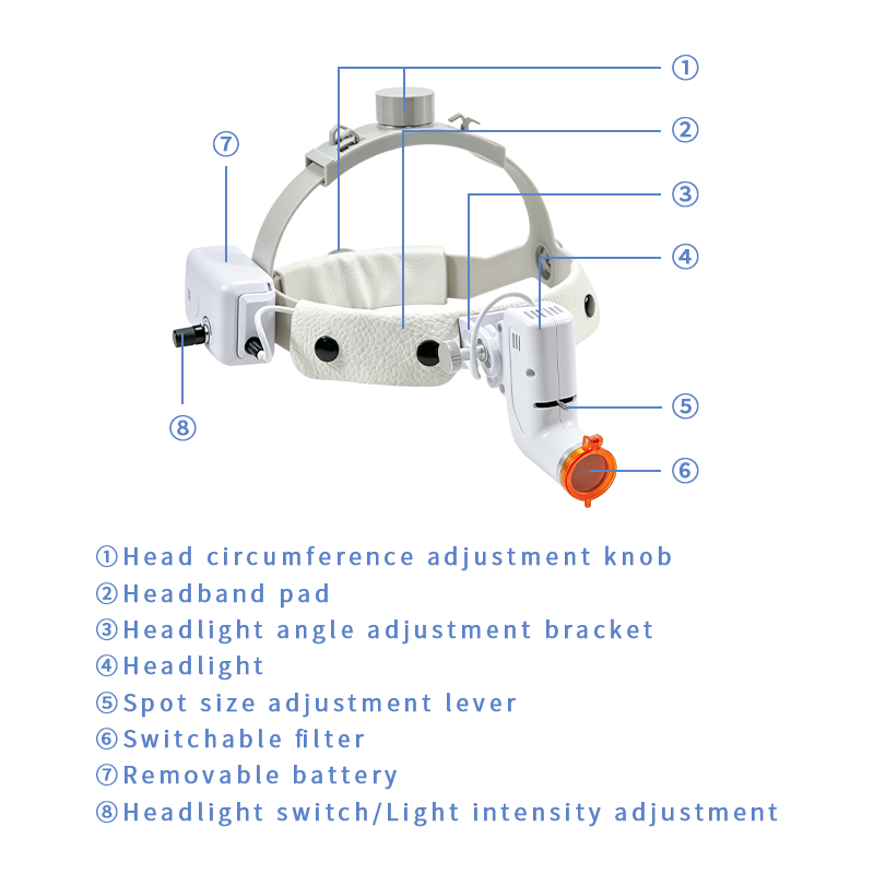 歯科用LEDヘッドライト 5W、明るさ調整可能、充電式医療用 - Led Medical Headlight のレビューと価格